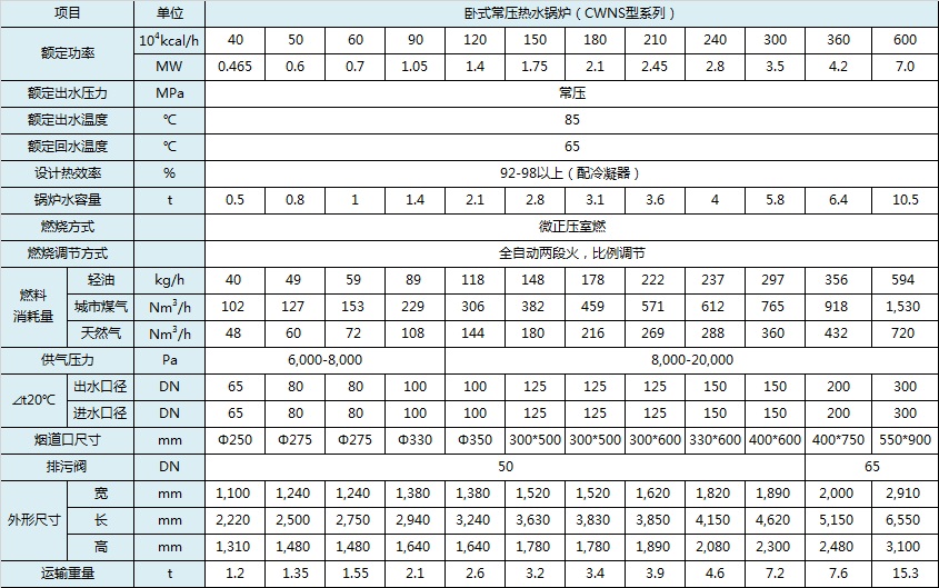 參數(shù)，臥式常壓鍋爐.jpeg